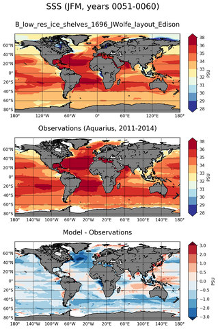 JFM Mean Sea Surface Salinity