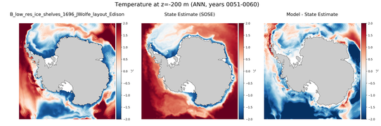 ANN Temperature