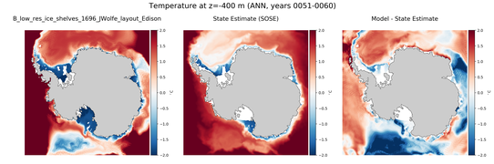 ANN Temperature