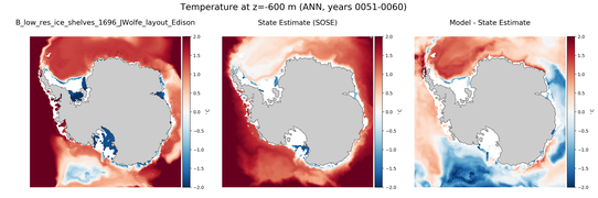 ANN Temperature
