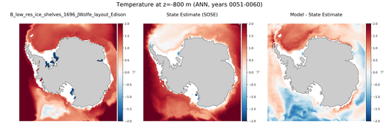 ANN Temperature