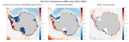 ANN Temperature