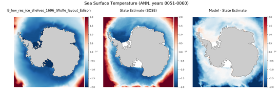 ANN Temperature