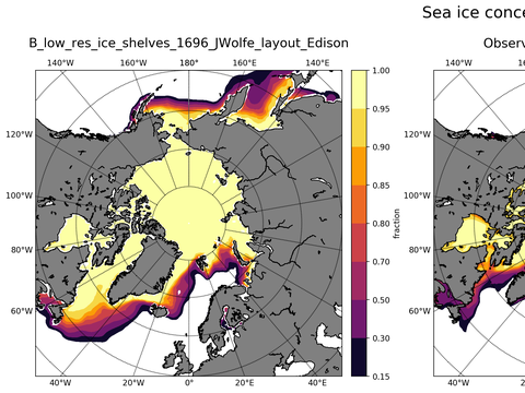 Sea Ice Analysis