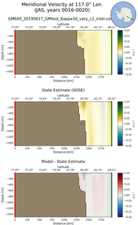 JAS Meridional Velocity at 117.0$\degree$ Lon. JAS