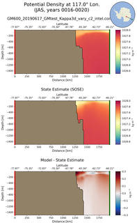 JAS Potential Density at 117.0$\degree$ Lon. JAS