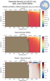JAS Potential Density at 145.0$\degree$ Lon. JAS