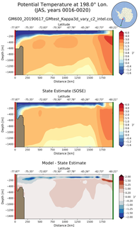 JAS Potential Temperature at 198.0$\degree$ Lon. JAS