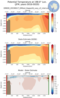 JFM Potential Temperature at 198.0$\degree$ Lon. JFM