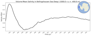 Regional mean of Volume-Mean Salinity in Bellingshausen Sea Deep (-1000.0 < z < -400.0 m)