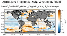 ANN Anomaly in Ocean Heat Content over 0-10000m