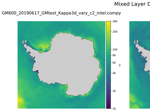 Antarctic Mixed Layer Depth