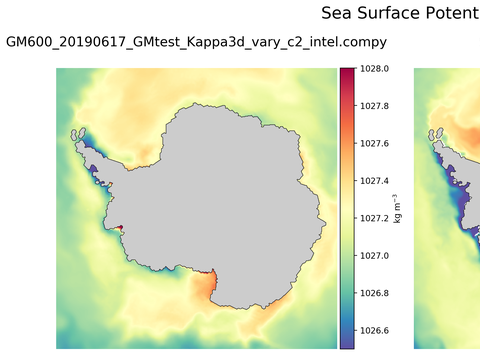 Antarctic Potential Density