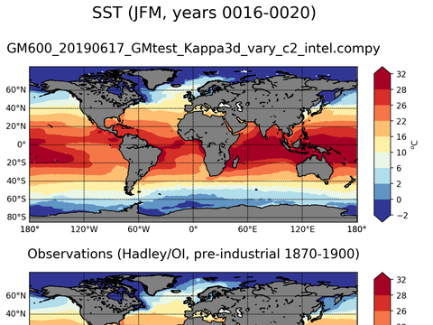 Global Sea Surface Temperature