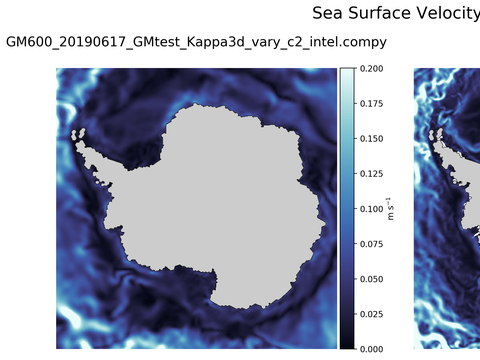Antarctic Velocity Magnitude