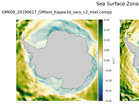 Antarctic Zonal Velocity