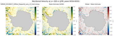 JFM Meridional Velocity