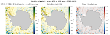 JAS Meridional Velocity