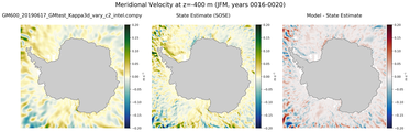 JFM Meridional Velocity