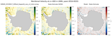 ANN Meridional Velocity