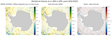 JFM Meridional Velocity