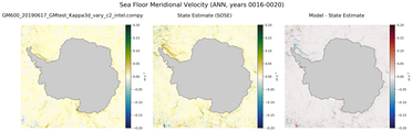 ANN Meridional Velocity