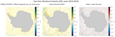 JFM Meridional Velocity