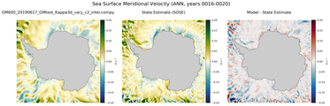 ANN Meridional Velocity