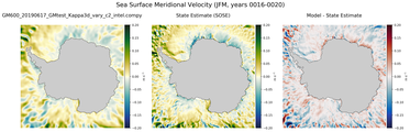 JFM Meridional Velocity