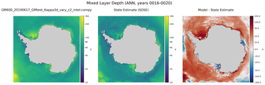 ANN Mixed Layer Depth