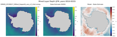 JFM Mixed Layer Depth