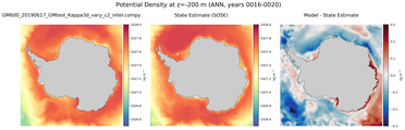 ANN Potential Density