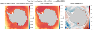 ANN Potential Density
