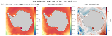 JFM Potential Density