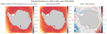 JAS Potential Density