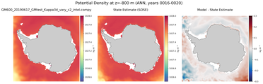 ANN Potential Density