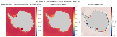 JFM Potential Density