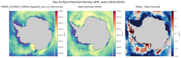 JFM Potential Density