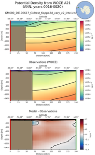 ANN Potential Density from WOCE A21 ANN