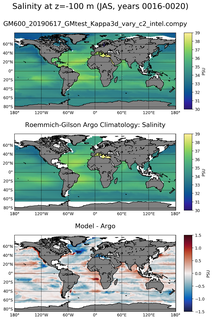 JAS Model Salinity compared with Argo observations