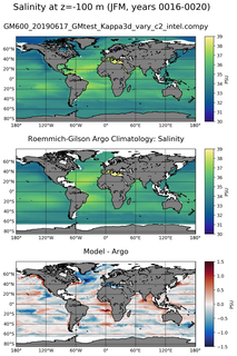 JFM Model Salinity compared with Argo observations