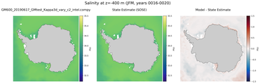 JFM Salinity