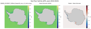 JFM Salinity