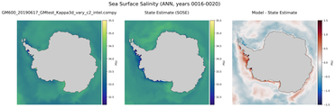 ANN Salinity