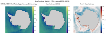 JFM Salinity