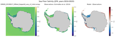 JFM Salinity
