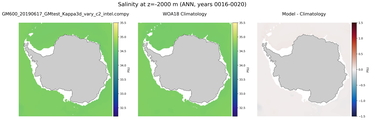 ANN Salinity