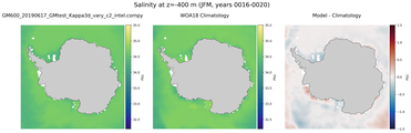 JFM Salinity