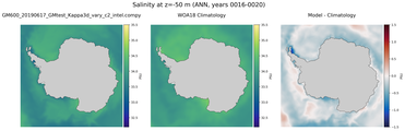 ANN Salinity