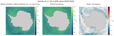 JFM Salinity